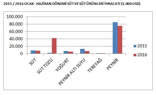 1469457892_2015___2016_OCAK___HAZ__RAN_D__NEM___S__T_VE_S__T___R__NLER_____HRACATI__1.000_USD_