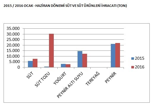 1469457894_2015___2016_OCAK___HAZ__RAN_D__NEM___S__T_VE_S__T___R__NLER_____HRACATI__TON_