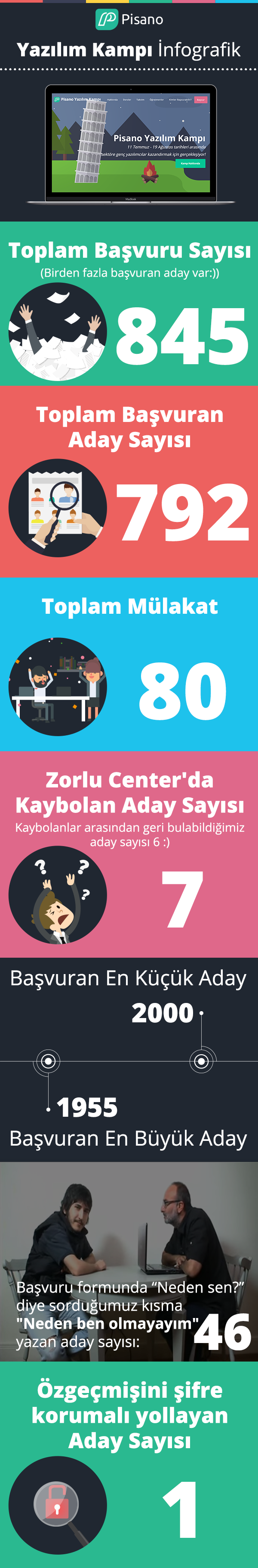 kamp_infografik