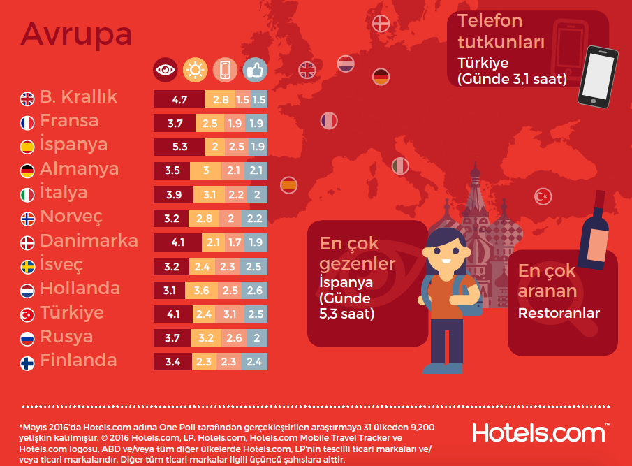 Ekran Resmi 2016-08-01 14.04.42