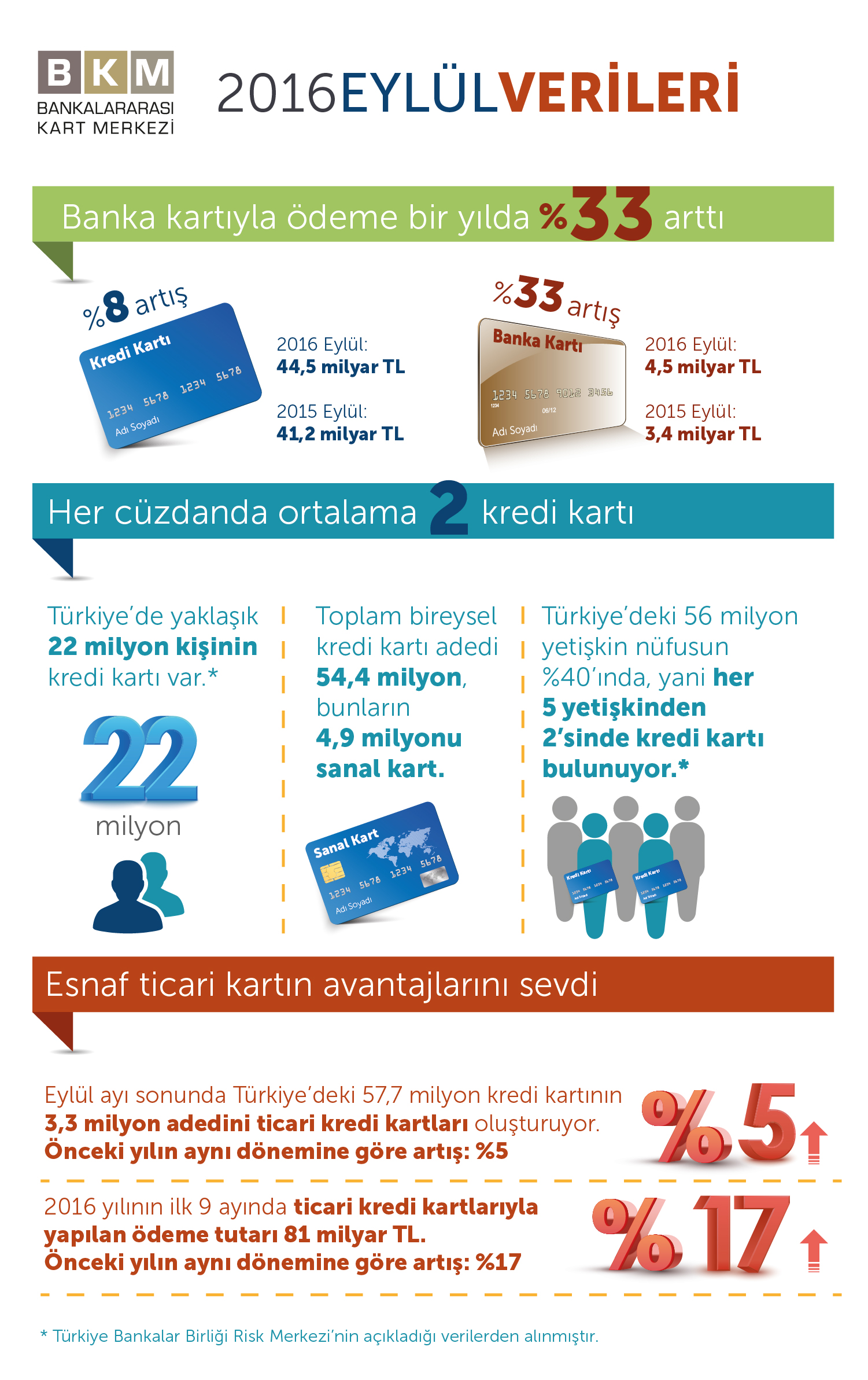 bkm_infografik_eylul_2016